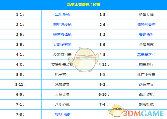 武契奇目前健康状况稳定